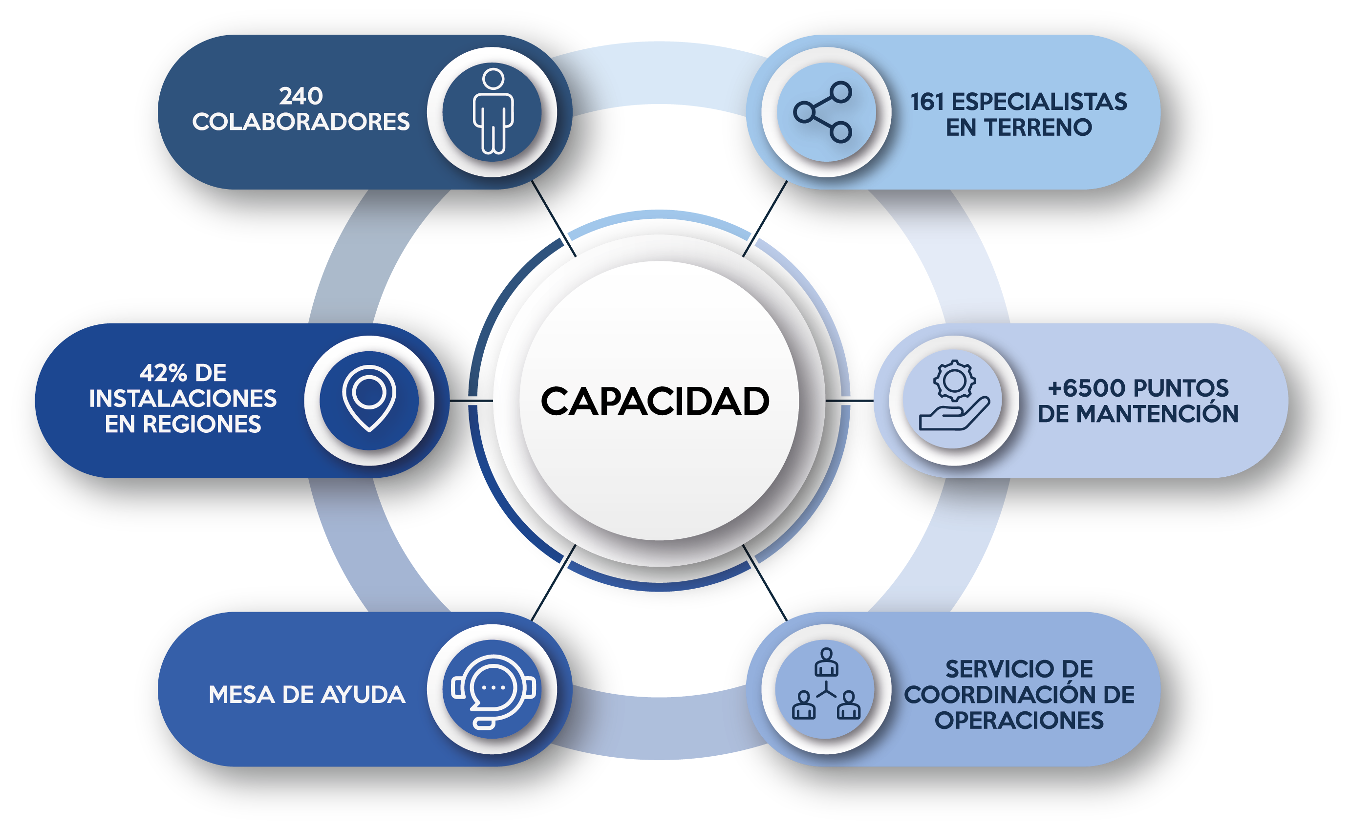 capacidad